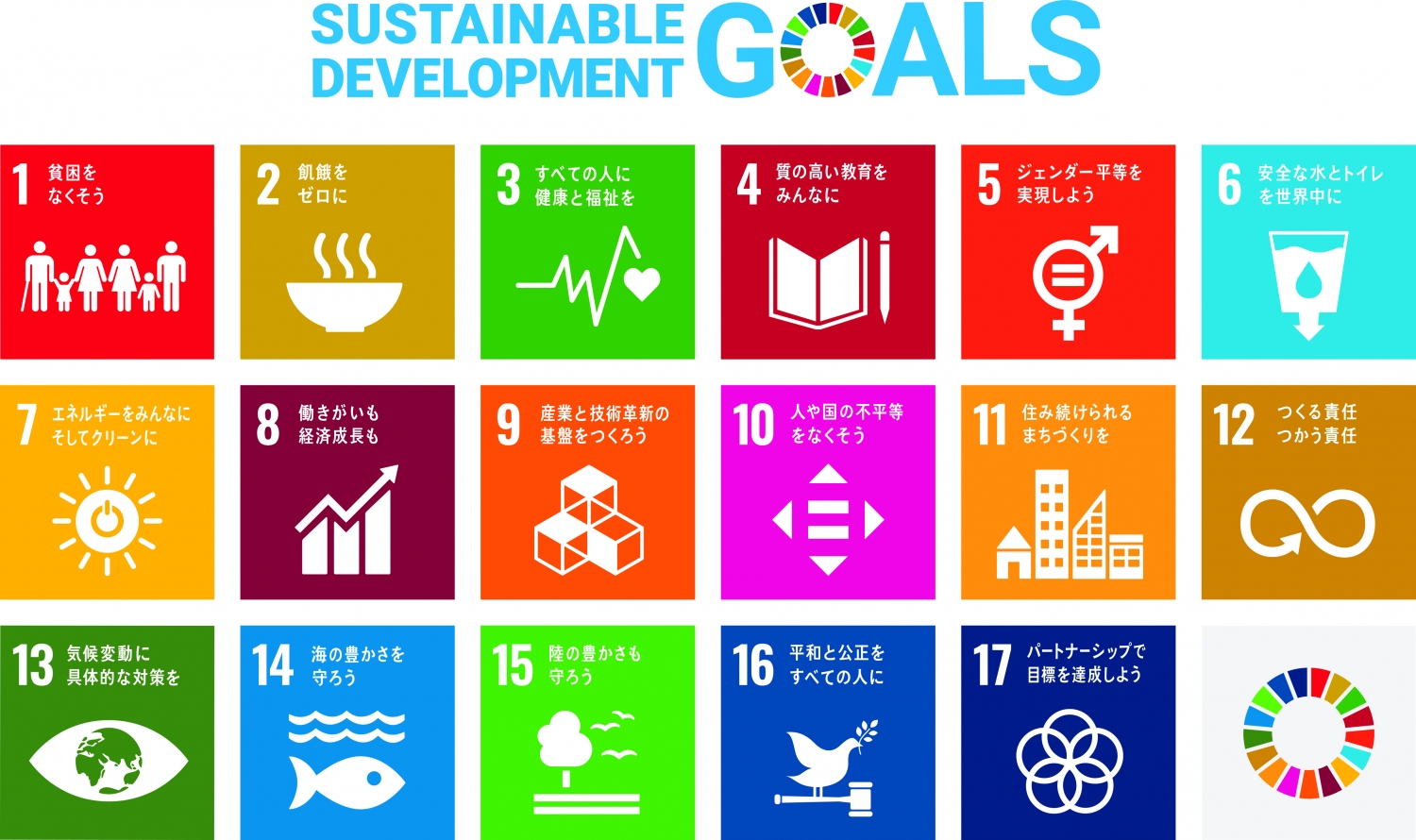 SDGsをわかりやすく！調べてみました